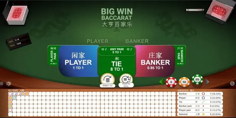 Khám phá những bí quyết chơi baccarat super 6